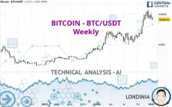 BITCOIN - BTC/USDT - Weekly