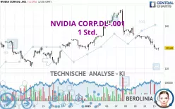 NVIDIA CORP.DL-.001 - 1 uur