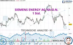 SIEMENS ENERGY AG NA O.N. - 1 uur