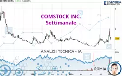 COMSTOCK INC. - Settimanale