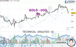 GOLD - USD - 1H