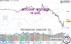 BITCOIN - BTC/USD - 15 min.