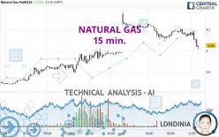 NATURAL GAS - 15 min.