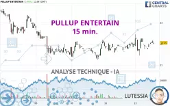 PULLUP ENTERTAIN - 15 min.