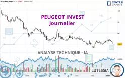 PEUGEOT INVEST - Journalier