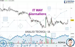 IT WAY - Giornaliero