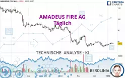 AMADEUS FIRE AG - Dagelijks