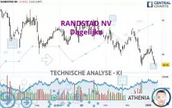 RANDSTAD NV - Dagelijks