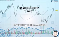 IAMGOLD CORP. - Daily