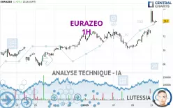 EURAZEO - 1H