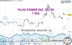 PLUG POWER INC. DL-.01 - 1 uur