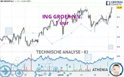 ING GROEP N.V. - 1 uur