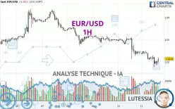 EUR/USD - 1H