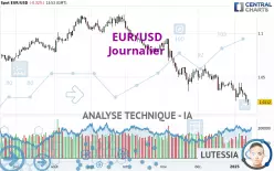 EUR/USD - Journalier