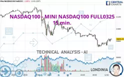 NASDAQ100 - MINI NASDAQ100 FULL0325 - 15 min.