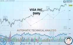 VISA INC. - Daily