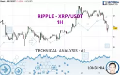 RIPPLE - XRP/USDT - 1H