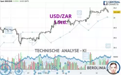 USD/ZAR - 1H