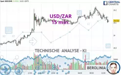 USD/ZAR - 15 min.