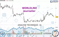 WORLDLINE - Journalier