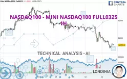 NASDAQ100 - MINI NASDAQ100 FULL0325 - 1H