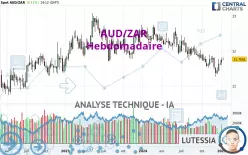 AUD/ZAR - Hebdomadaire