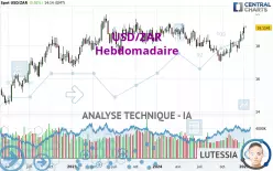 USD/ZAR - Hebdomadaire