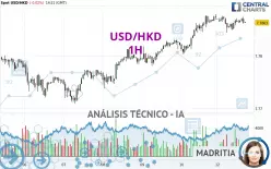 USD/HKD - 1H