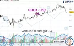 GOLD - USD - 1H