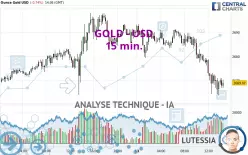 GOLD - USD - 15 min.