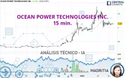 OCEAN POWER TECHNOLOGIES INC. - 15 min.