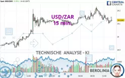 USD/ZAR - 15 min.