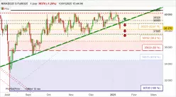 NIKKEI225 $ FULL0625 - Journalier