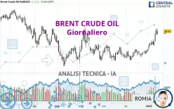 BRENT CRUDE OIL - Giornaliero