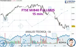 FTSE MIB40 FULL0325 - 15 min.