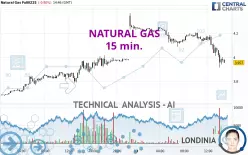 NATURAL GAS - 15 min.