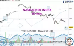 NASDAQ100 INDEX - 15 min.