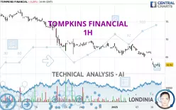 TOMPKINS FINANCIAL - 1H