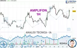 AMPLIFON - 1H