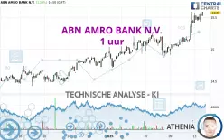 ABN AMRO BANK N.V. - 1 uur