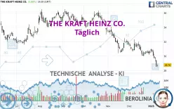 THE KRAFT HEINZ CO. - Täglich