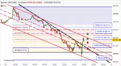 BITCOIN - BTC/USD - 5 min.