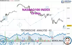 NASDAQ100 INDEX - 15 min.