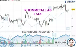 RHEINMETALL AG - 1 Std.