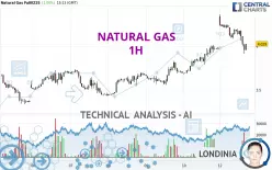 NATURAL GAS - 1H