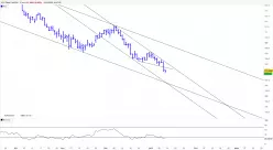 10Y TNOTE FULL0325 - Täglich