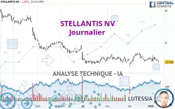 STELLANTIS NV - Journalier