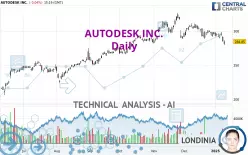 AUTODESK INC. - Daily