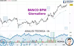 BANCO BPM - Giornaliero