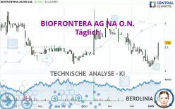 BIOFRONTERA AG NA O.N. - Täglich